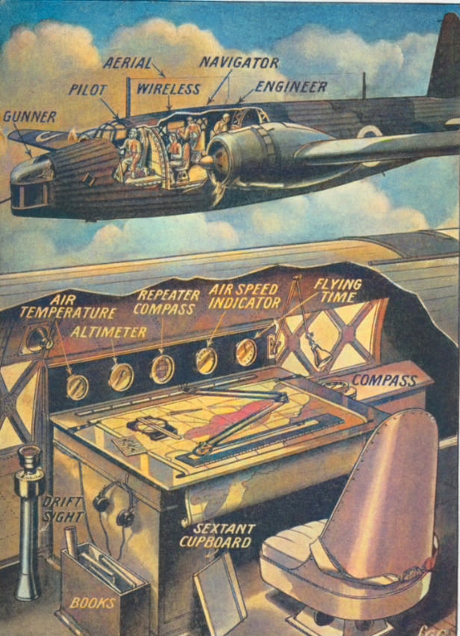 This detailed diagram of a WWII Vickers Wellington bomber, shows the crew positions and instruments critical for missions. From the pilot and navigator to the air speed indicator and sextant cupboard, every element was vital for navigation and bombing runs. British & Commonwealth Forces, Facebook